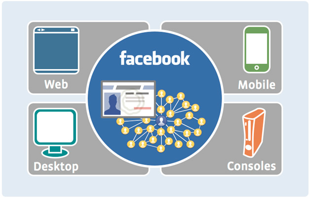 FBconnect