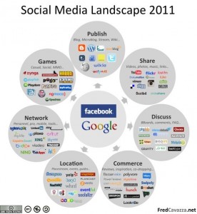 Social media landscape 2011