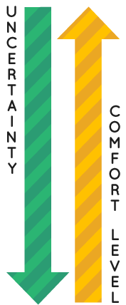 Uncertainty Reduction Theory & Inbound Marketing