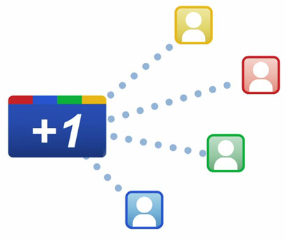 Google +1 Button Review