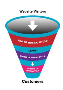 sales funnel