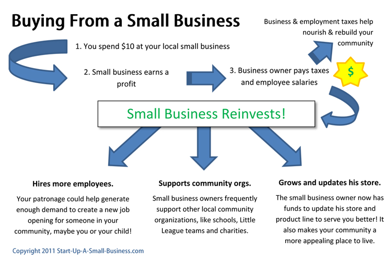Buy from Small Businesses