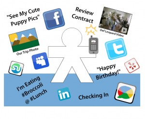 Social Media and Email Marketing