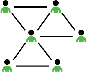 A simple social graph