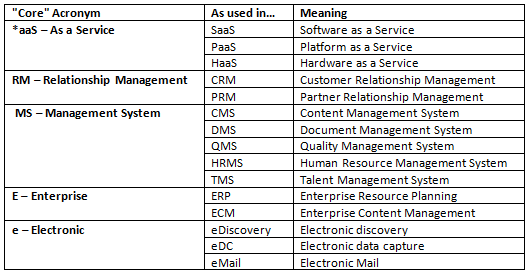 Core Acronyms