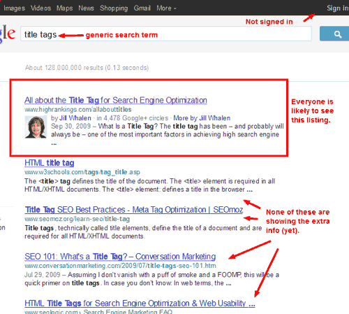 Rel Author Support in Search Results