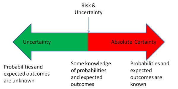 Barometer of Uncertainty and Risk