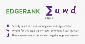 Small Business and Facebook: A Common Sense Approach to EdgeRank and Business Pages 