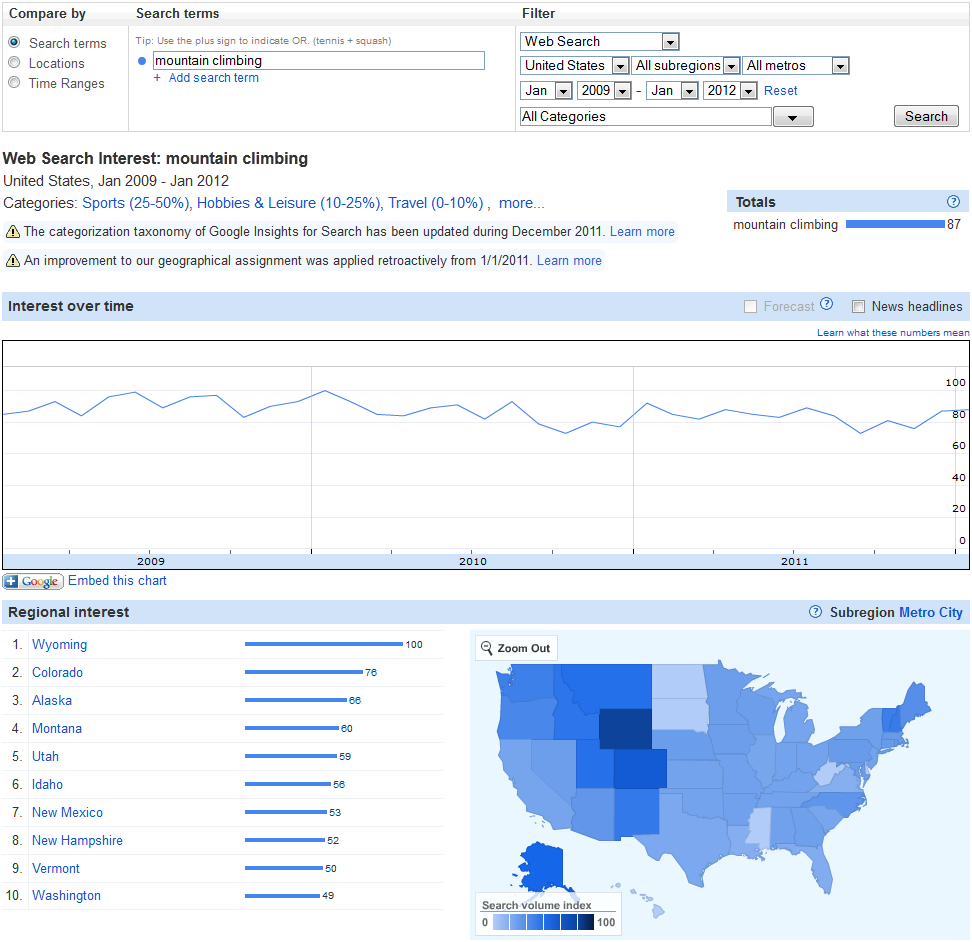 Google Insights for Search UI