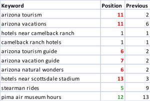 Penguin ranking drop