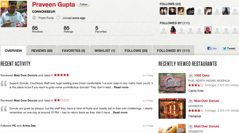 Praveen Gupta Zoamto