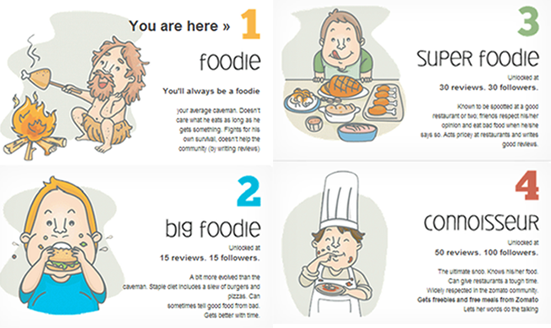 Zomato foodie levels