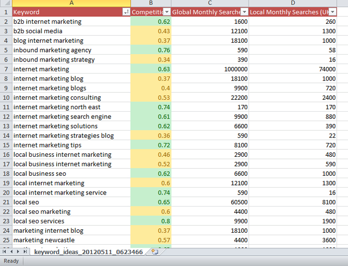 keyword research