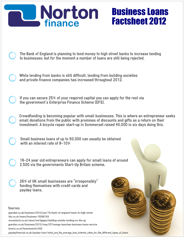 Norton Finance Business Loans Factsheet