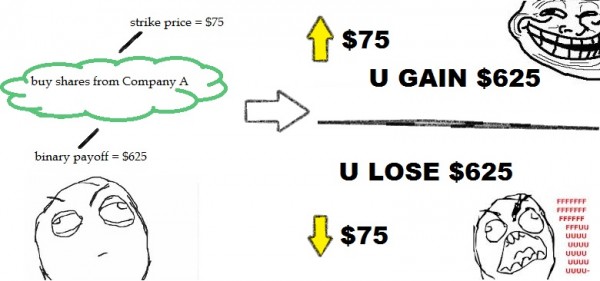 Binary Option Meme