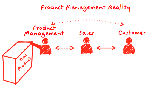 product management 