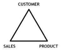 product manager