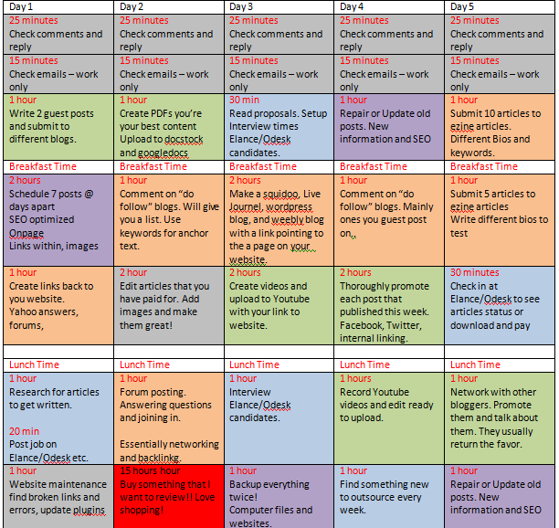 Post image for My Daily Blogging Routine Exposed!
