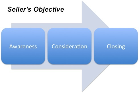 sellers objective resized 600