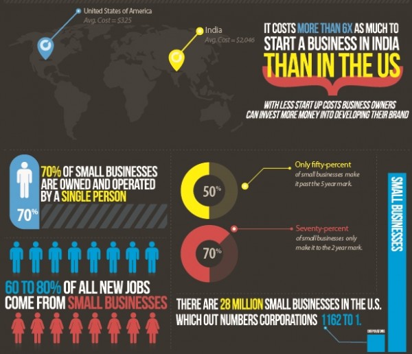Small Business Facts