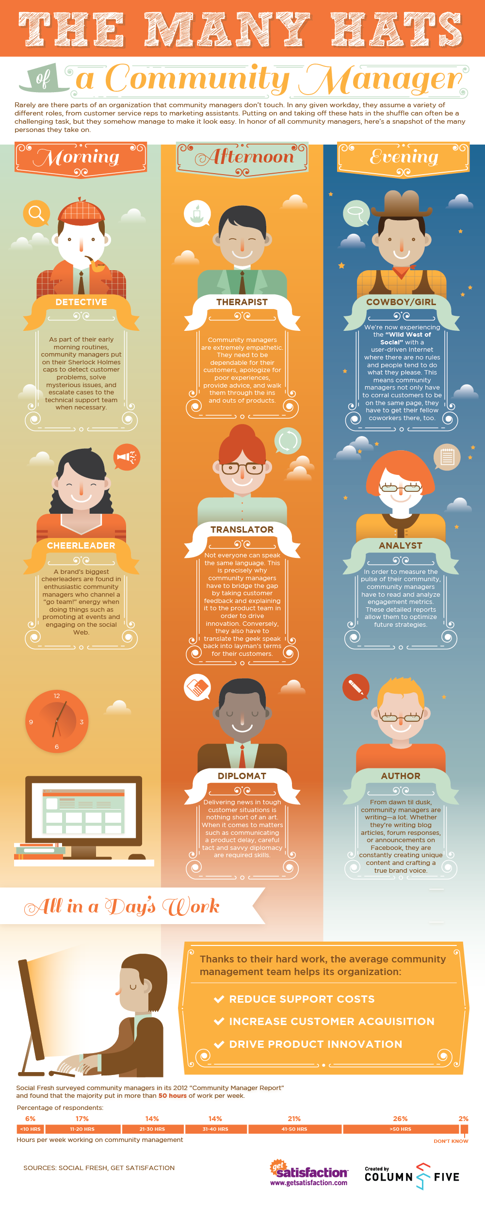 Many_Hats_of_Community_Manager_infographic_GetSatisfaction