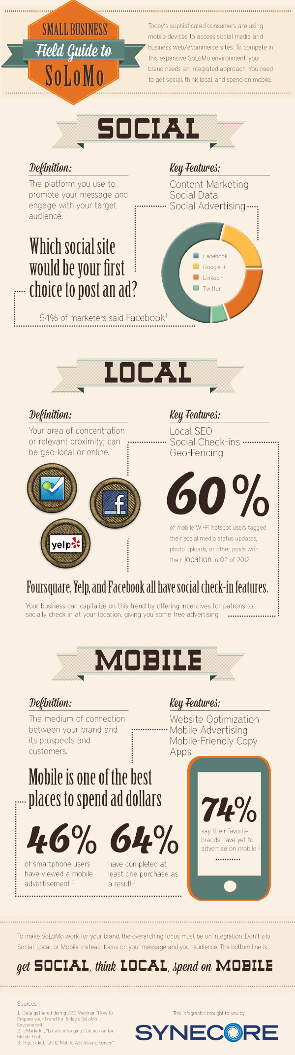 SoLoMo Infographic