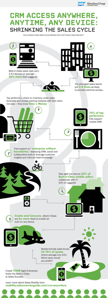 mobile CRM