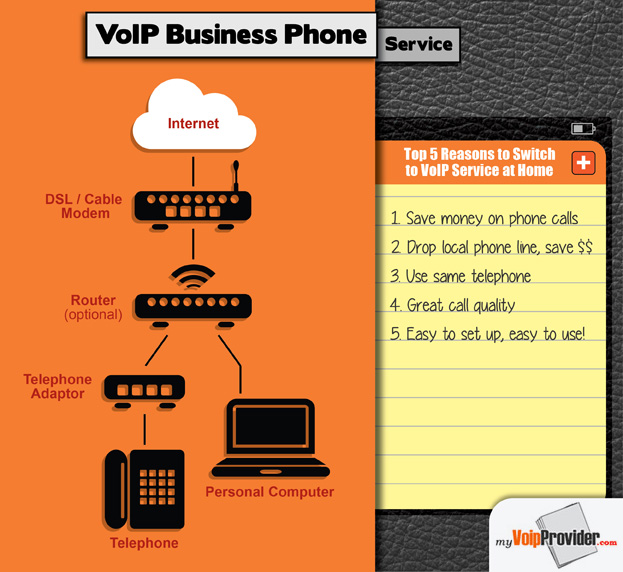 How does business VoIP work?