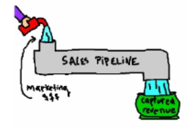 sales_pipeline