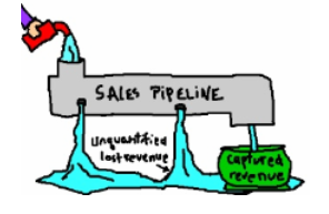 sales_pipeline2