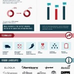 Marketing Automation Infographic