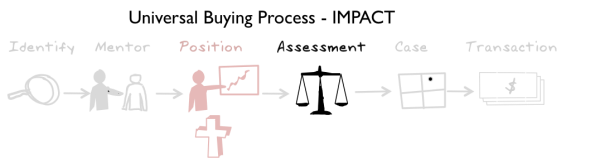 assessment