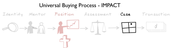 business case