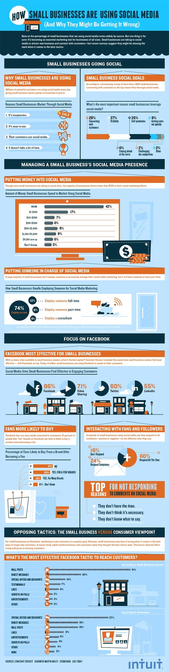 3 How small Businesses are using SocialMedia resized 600
