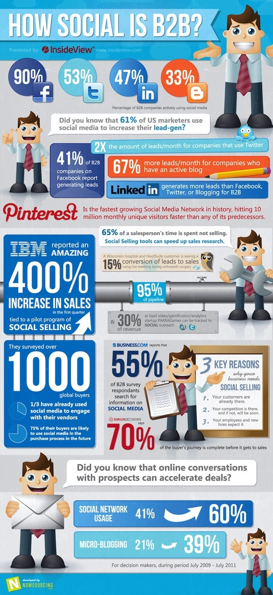 4 How Social is B2B resized 600