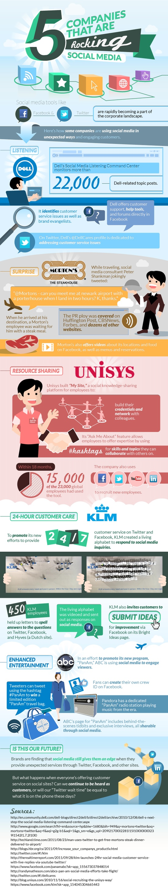 5 5 companies that are rocking Social Media resized 600