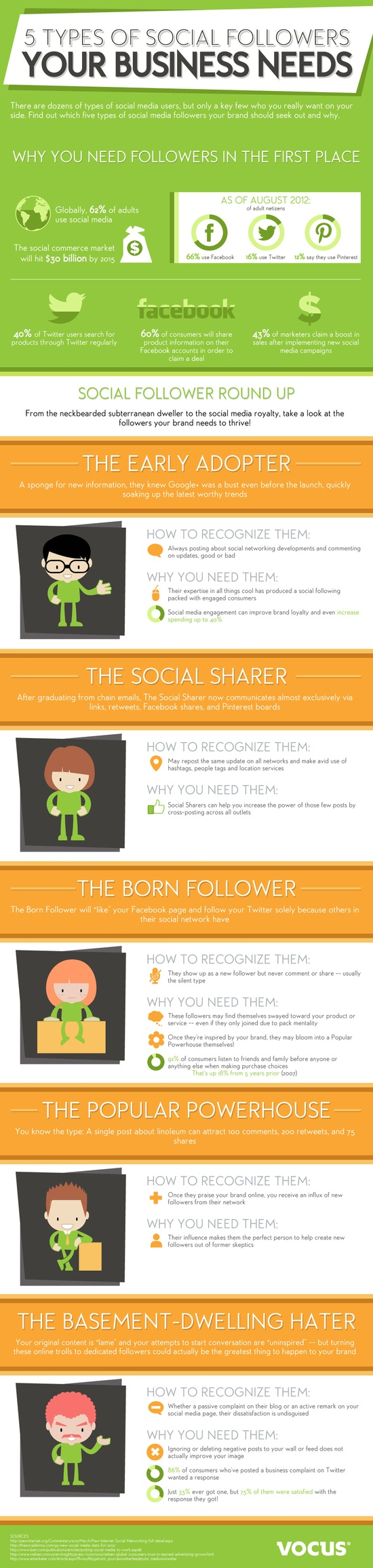 Social Media Followers