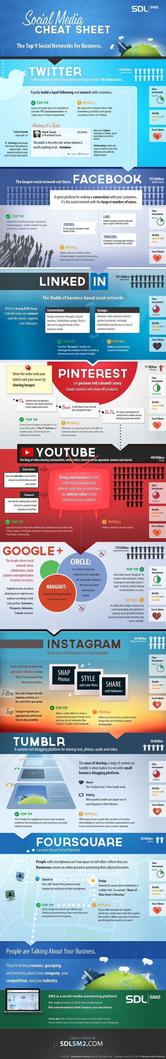 8 Social Media Cheat Sheet resized 600