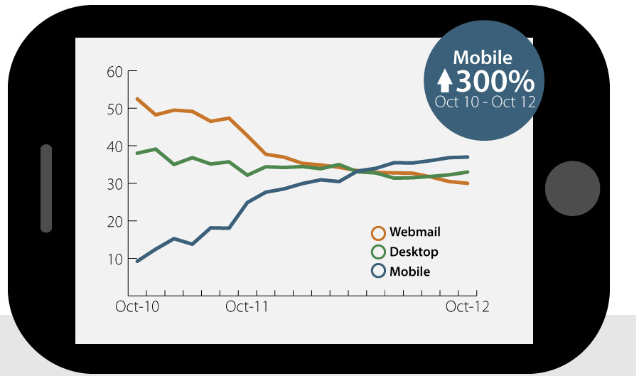 Email Marketing 14 Email Marketing Statistics You Need to Know