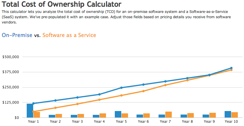 TCO calculator screen shot