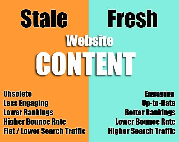Fresh-Content