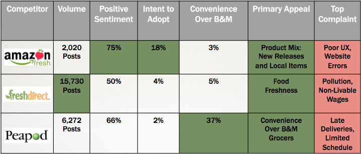 Cyber Supermarket Consumer Opinion Slidedeck