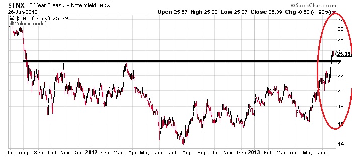 STNX 10 Year Treasury Note Yield INDEX