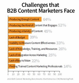 challenges-marketers-face
