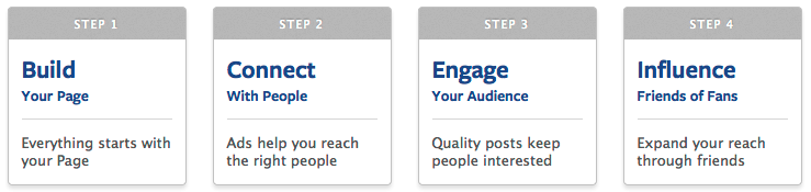 4 steps to business success on Facebook