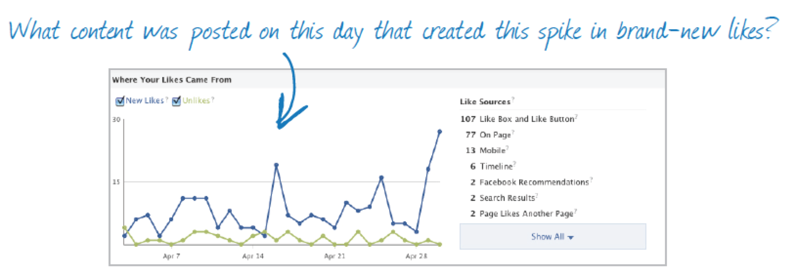 Facebook Insights likes-2