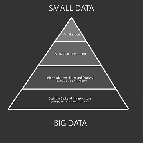 Big Data Big Data and Analytics