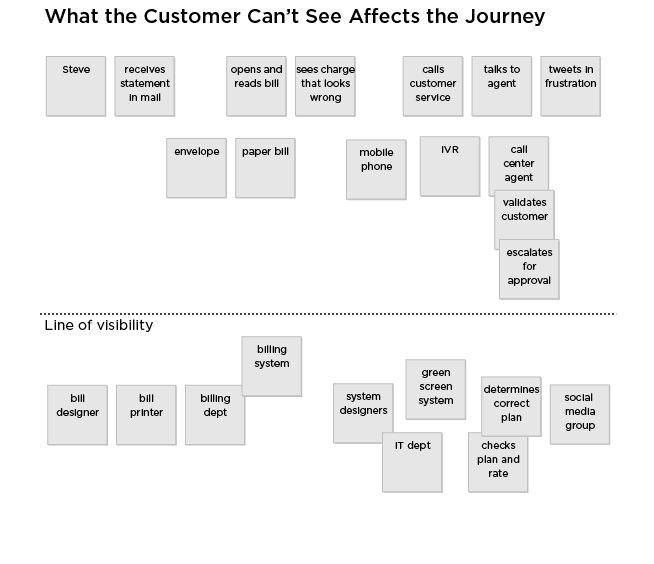 What is great customer experience