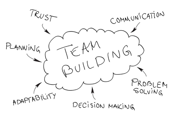 team building really works