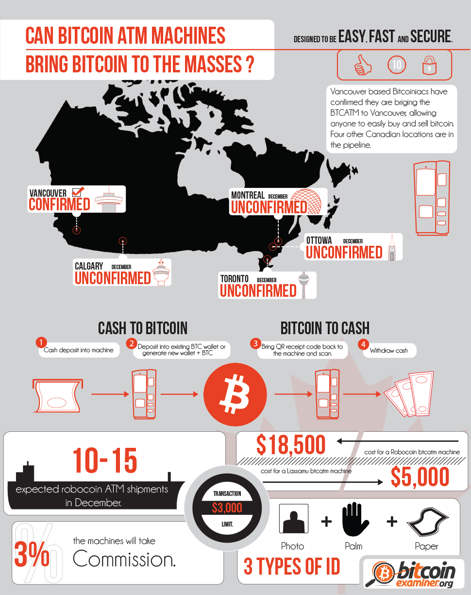 Bitcoin-infographic